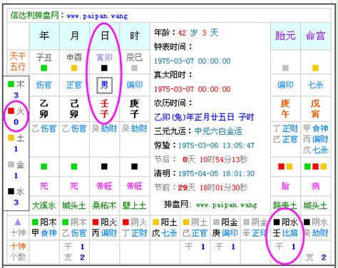 名字缺什麼|免費生辰八字五行屬性查詢、算命、分析命盤喜用神、喜忌